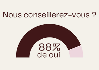 Graphisme de resultat du sondage de satisfaction client